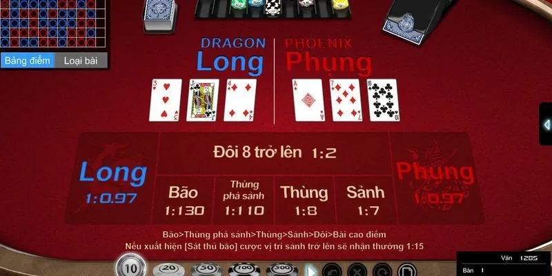 Tỷ lệ trả thưởng của một số cửa cược trong game trác kim hoa